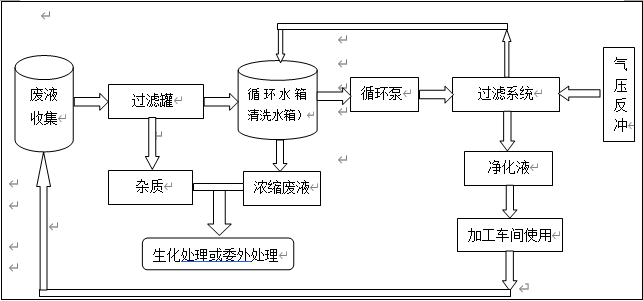 1671602997637712.png image.png