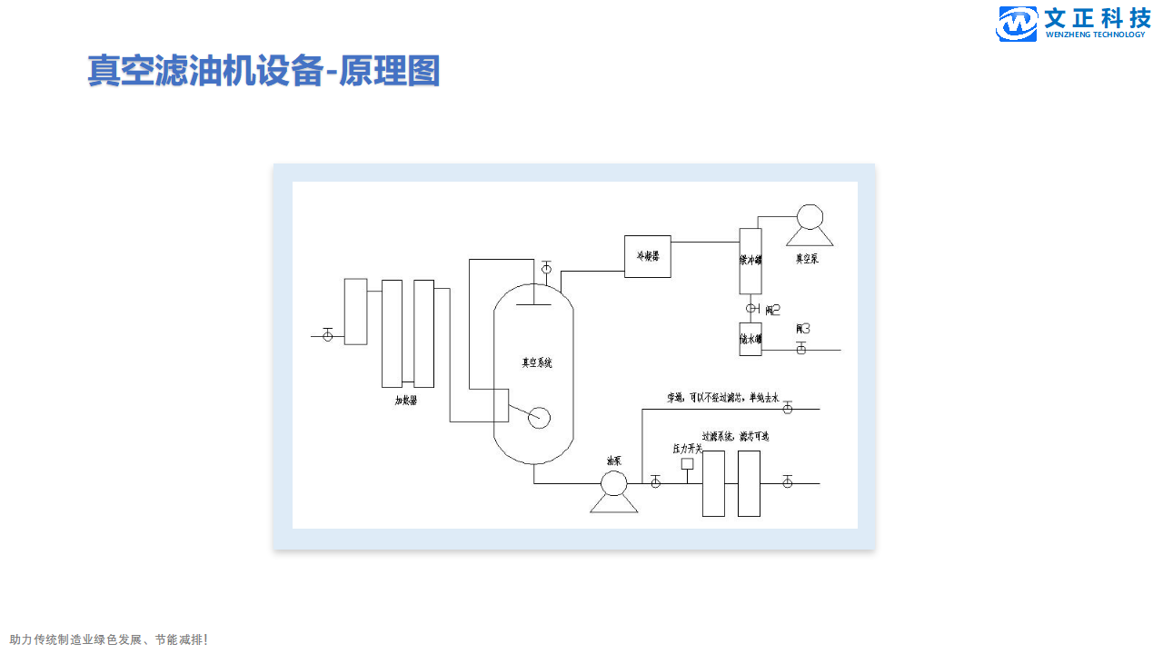 真空滤油机净化方案_06.png