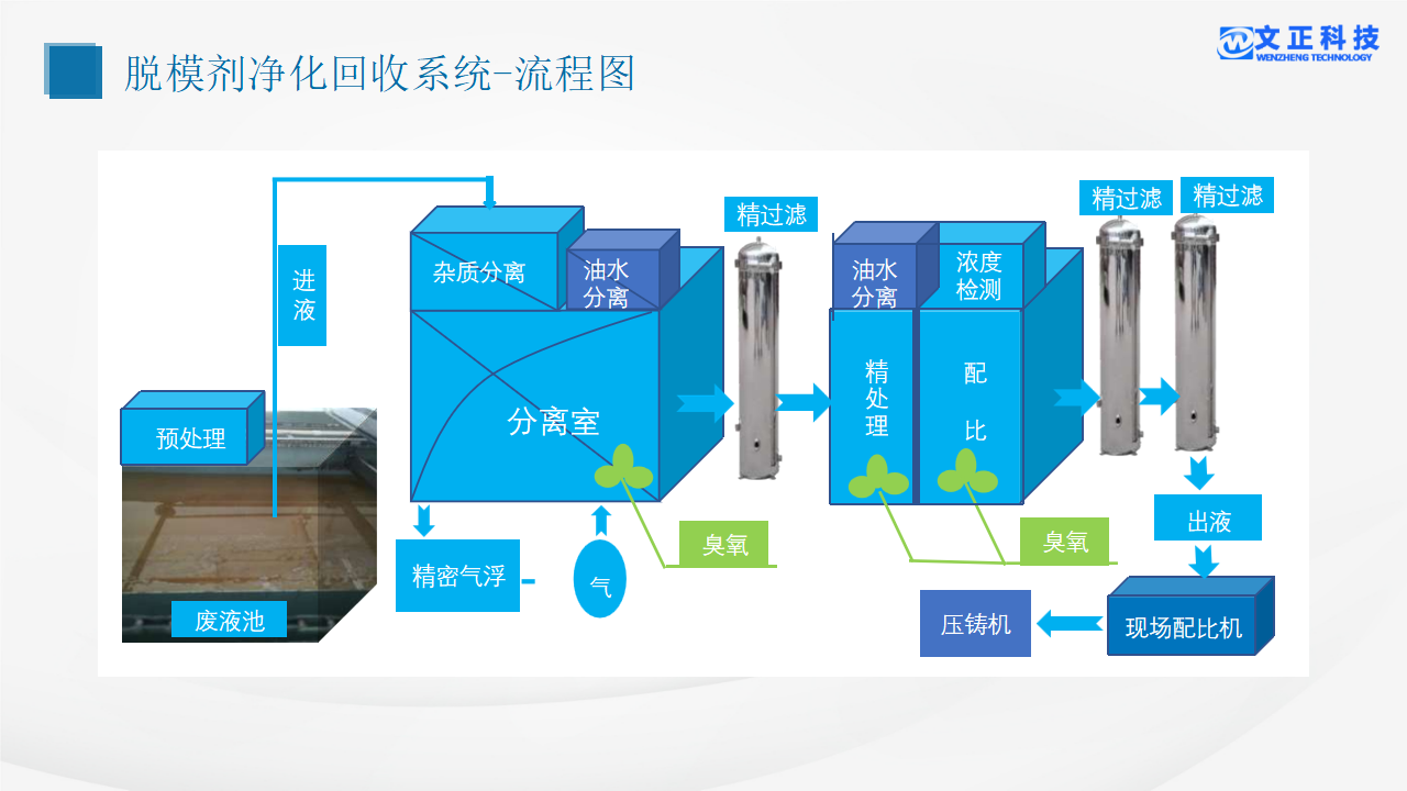 脱模剂净化回收系统_06.png